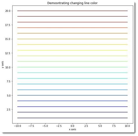 Line Color Matplotlib 的图像结果