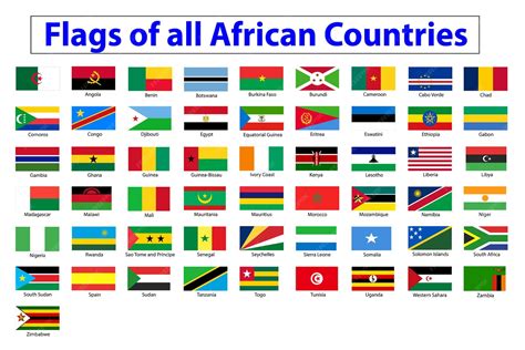 Name Every Flag in the World 的图像结果