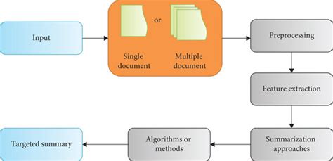 Image result for ATS System Meaning