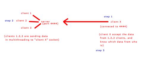 Delphi Multithreading 的图像结果