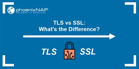 SSL Vs TLS 的图像结果