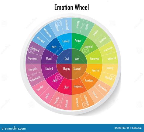 The Wheel Of Emotions Diagram Outlines Emotions Like Joy, Trust ...