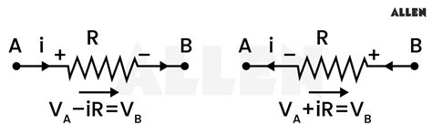Understanding Kirchhoff's Law: Principles and Applications in ...
