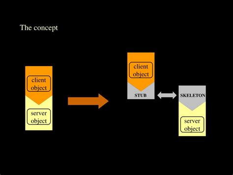 Image result for Java RMI Remote Reference Layer
