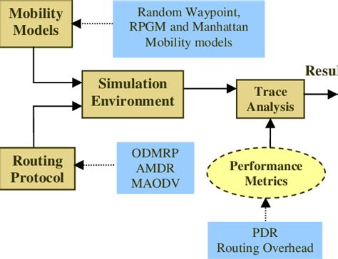 Image result for Business Implementation Design