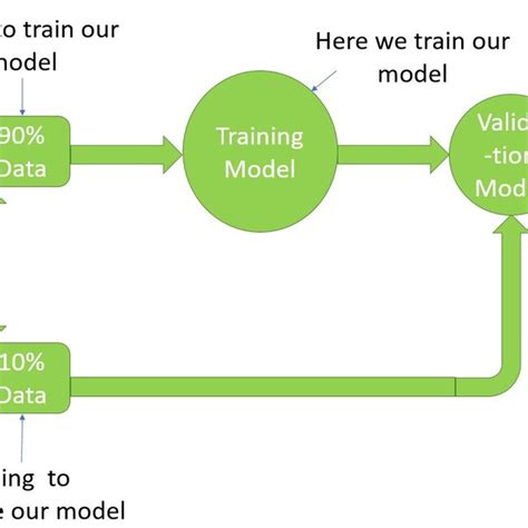 Image result for Pytorch Workflow Diagram