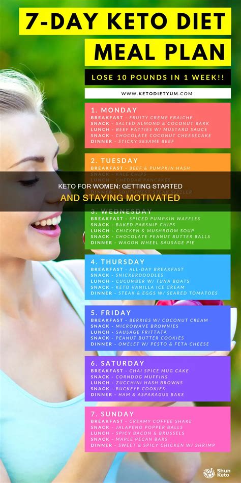 Keto For Women: Getting Started And Staying Motivated | ShunKeto