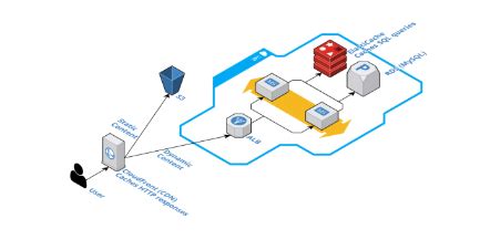 Image result for AWS Cloud Map in Spring Boot Example