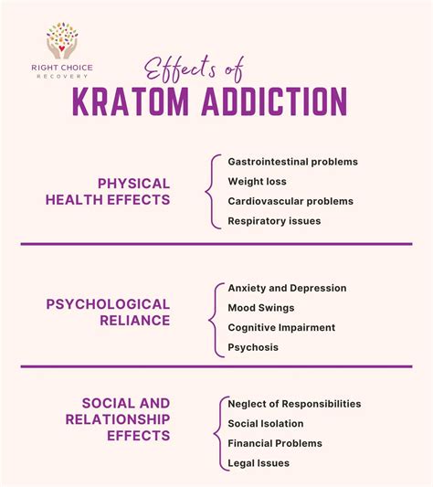 Kratom Addiction: Symptoms, Causes, Effects, and Treatment