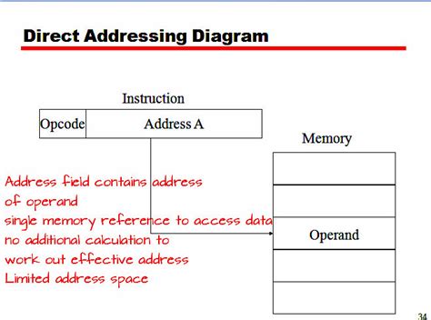 Image result for Which Sign Is Used for Absolute Addressing in Computer