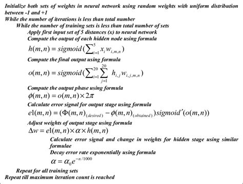 Neural Algorithm 的图像结果