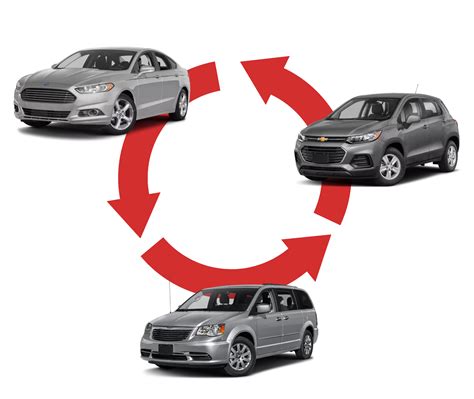 Buy Here Pay Here | Instant Auto Finance