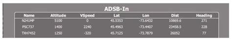 NextGen ADS-B Software-Defined Reception with Enhanced Techniques