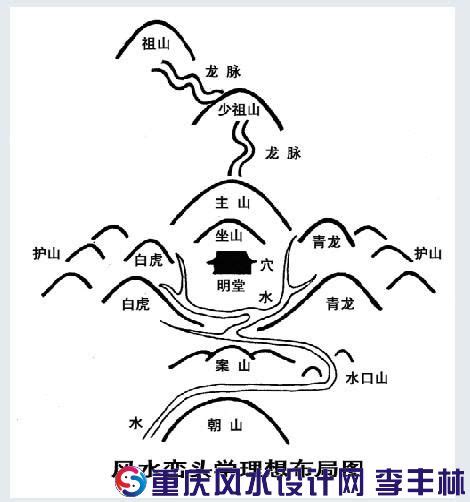风水之如何测量格龙和入首_重庆风水设计网|重庆非著名风水大师|李丰林【李九燚】地理堪舆