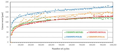 Stereometric and Tribometric Studies of Polymeric Pin and Ceramic Plate ...