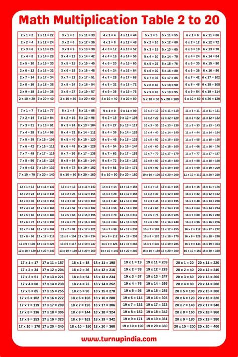 Image result for 37 Multiplication Table