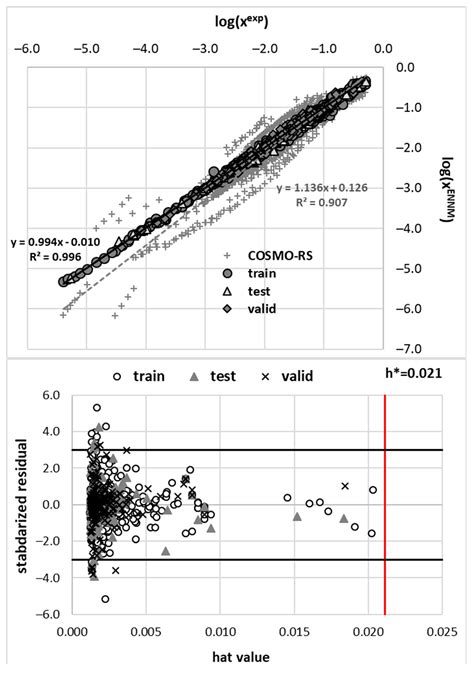 Solubility Characteristics of Acetaminophen and Phenacetin in Binary ...