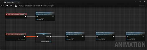 Image result for Gameplay Animation Sample Project Client