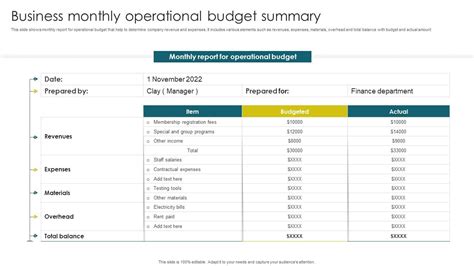 Image result for Operations Manager Budget Example