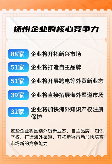 宁扬城际一期工程扬州段发布项目招标计划，共设站8座_建设_规划_交通