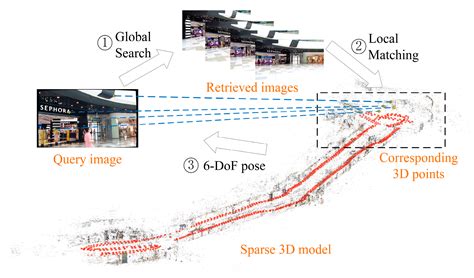 A Visual and VAE Based Hierarchical Indoor Localization Method