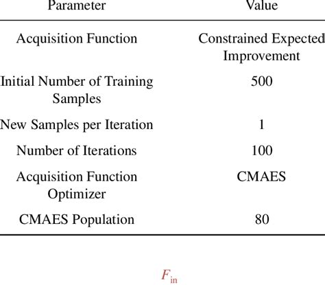 Image result for Bayesian Optimization Equation