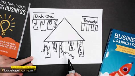 Image result for Business Plan Vedio Tutorial