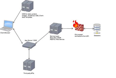 Image result for Network Protection