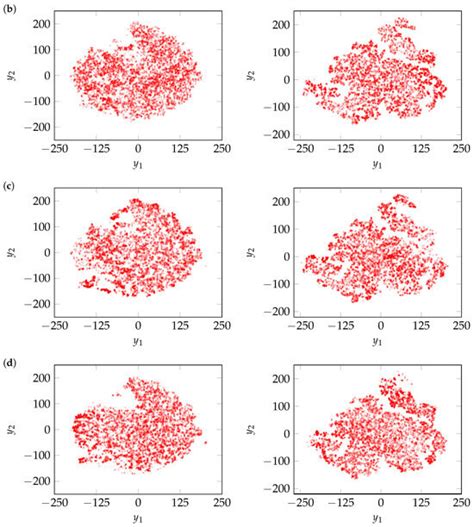 Evaluation of Different Generative Models to Support the Validation of ...