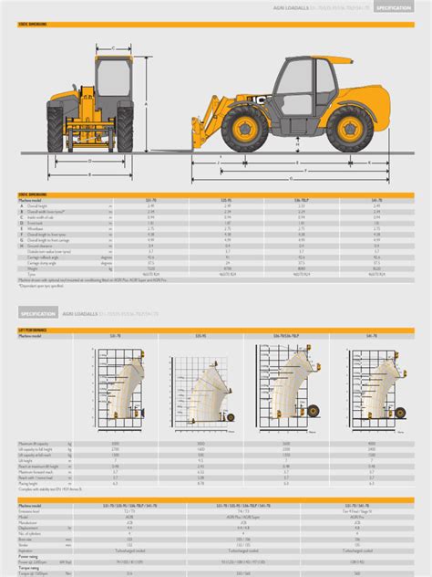 JCB Telehandler Specifications 的图像结果