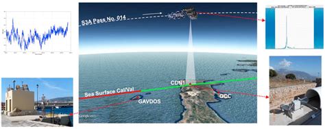 SWOT Altimeter 的图像结果