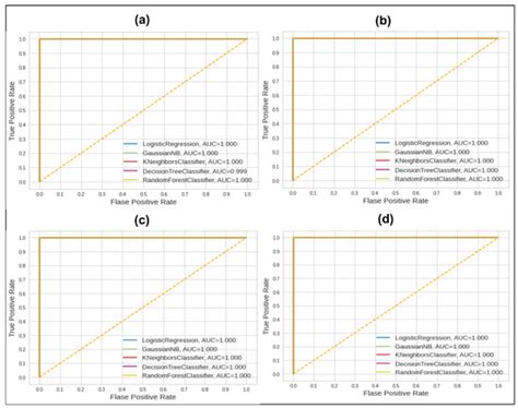 An Improved CCF Detector to Handle the Problem of Class Imbalance with ...