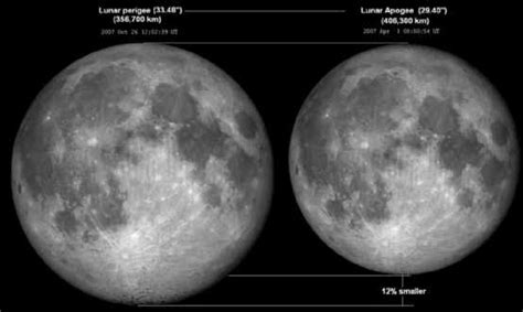 4月27日的夜空将呈现超级月亮_满月