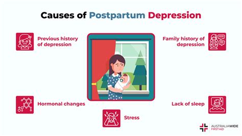 Image result for Postpartum Depression