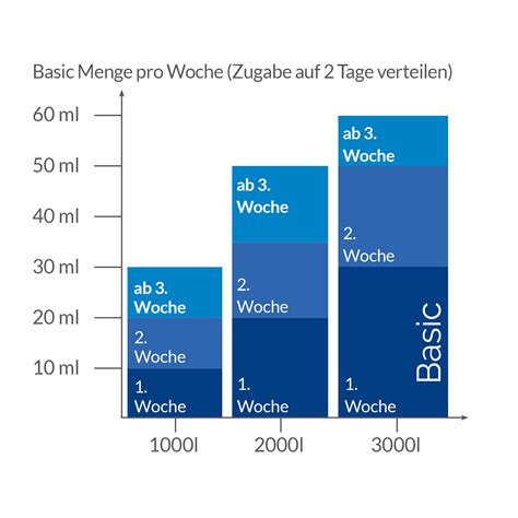 Anleitung für aufblasbare Whirlpools, Softubs und Badezuber ...
