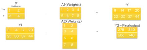 Image result for Tensor Parallelism GPU