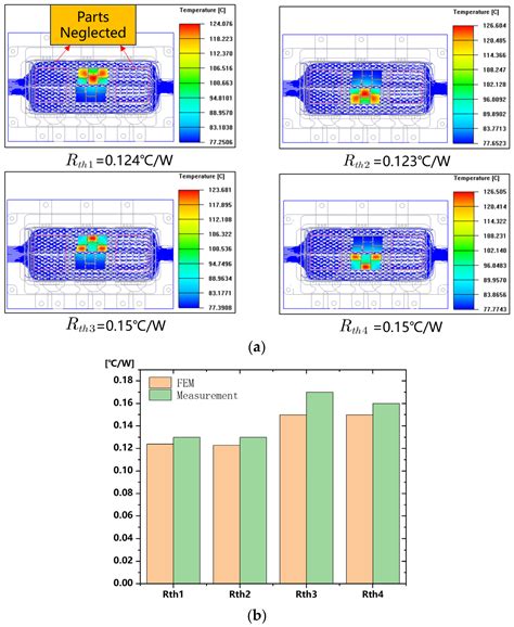 Digital-Twin-Driven Intelligent Insulated-Gate Bipolar Transistor ...