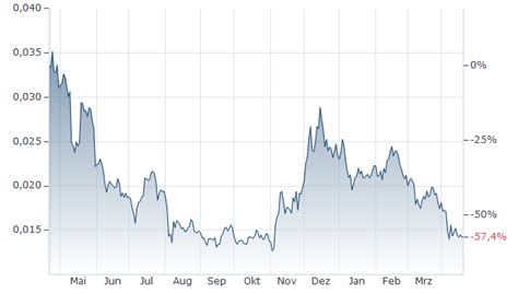 ParaSwap Kurs | ParaSwap-Dollar | PSP/USD | aktueller Wechselkurs
