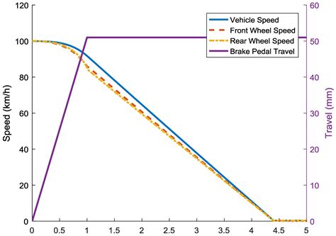Development of a Cooperative Braking System for Front-Wheel Drive ...