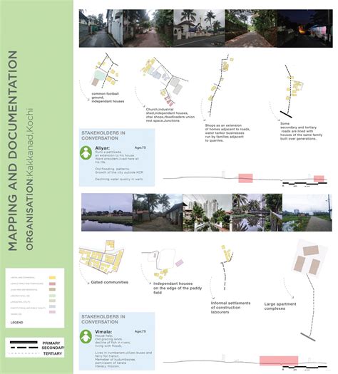 NOMAD HOUSING | CEPT - Portfolio