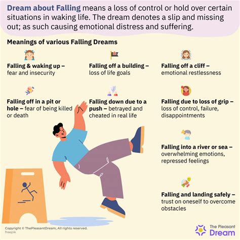Falling Dream Meaning - 40 Types of Dream Scenarios & their Meanings