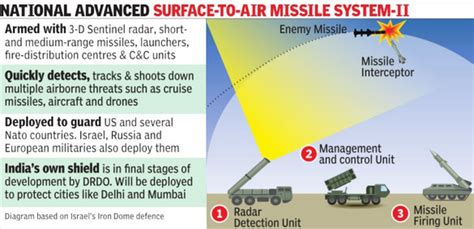 Advanced Missile Systems 的图像结果