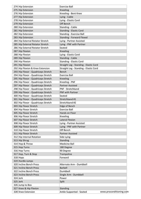 Exercise Names 的图像结果