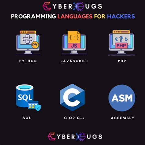 Hack Programming Language Tutorials 的图像结果