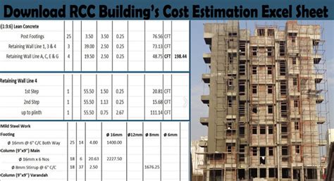 RCC Building Estimation | Download Cost Estimation Excel Sheet