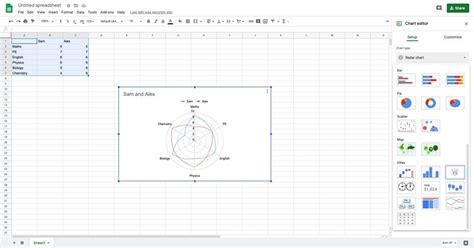 So erstellen Sie Spinnen-/Radarkarten in Google Sheets