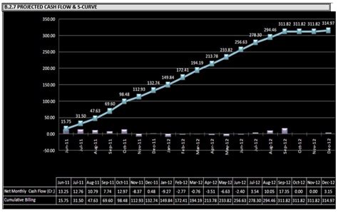 Image result for Project Intrface Piic