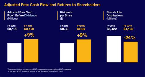 Image result for CSX Stock Analysis