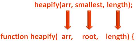 Java-Script-Heap Sort Code