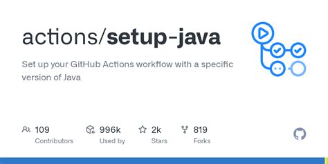 Image result for Setup Method Java